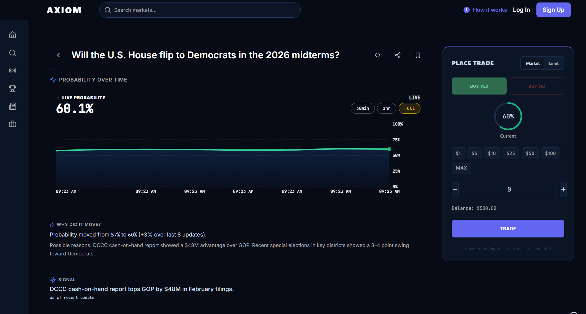Axiom prediction markets interface preview